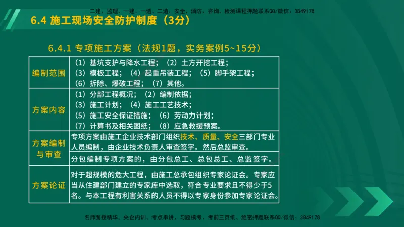 25年一建《工程法规》大V精讲总讲义在线版_2026年一建法规_2025年一建法规SVIP_02-基础精讲✿高端面授✿深度强化_25-法规《强化精讲班》陈印YL推荐