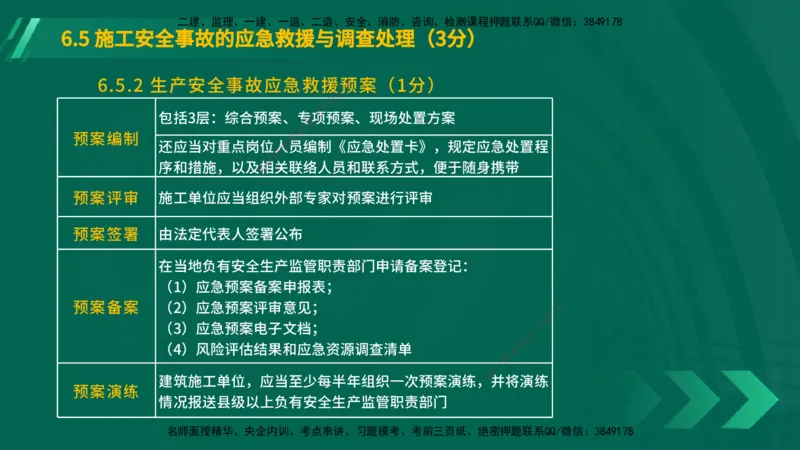 25年一建《工程法规》大V精讲总讲义在线版_2026年一建法规_2025年一建法规SVIP_02-基础精讲✿高端面授✿深度强化_25-法规《强化精讲班》陈印YL推荐