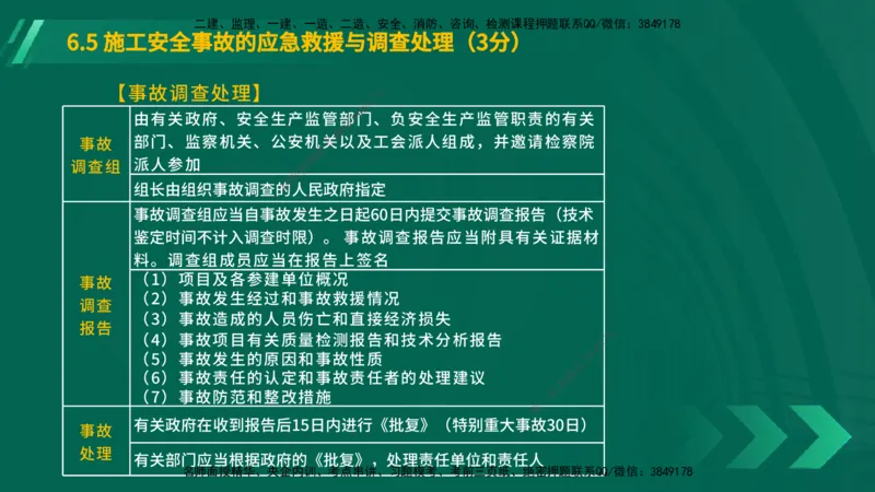 25年一建《工程法规》大V精讲总讲义在线版_2026年一建法规_2025年一建法规SVIP_02-基础精讲✿高端面授✿深度强化_25-法规《强化精讲班》陈印YL推荐