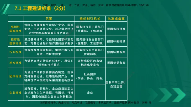 25年一建《工程法规》大V精讲总讲义在线版_2026年一建法规_2025年一建法规SVIP_02-基础精讲✿高端面授✿深度强化_25-法规《强化精讲班》陈印YL推荐