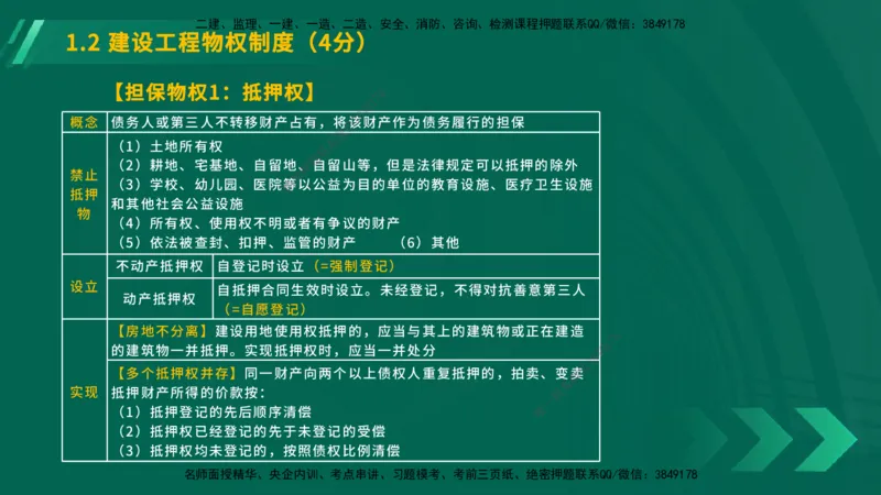 25年一建《工程法规》大V精讲总讲义在线版_2026年一建法规_2025年一建法规SVIP_02-基础精讲✿高端面授✿深度强化_25-法规《强化精讲班》陈印YL推荐
