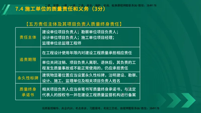 25年一建《工程法规》大V精讲总讲义在线版_2026年一建法规_2025年一建法规SVIP_02-基础精讲✿高端面授✿深度强化_25-法规《强化精讲班》陈印YL推荐