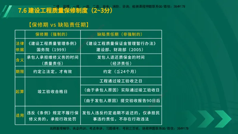 25年一建《工程法规》大V精讲总讲义在线版_2026年一建法规_2025年一建法规SVIP_02-基础精讲✿高端面授✿深度强化_25-法规《强化精讲班》陈印YL推荐