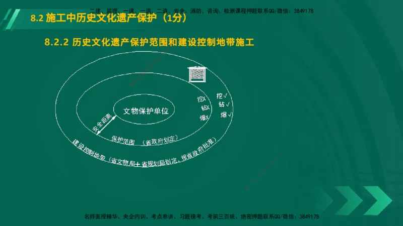 25年一建《工程法规》大V精讲总讲义在线版_2026年一建法规_2025年一建法规SVIP_02-基础精讲✿高端面授✿深度强化_25-法规《强化精讲班》陈印YL推荐
