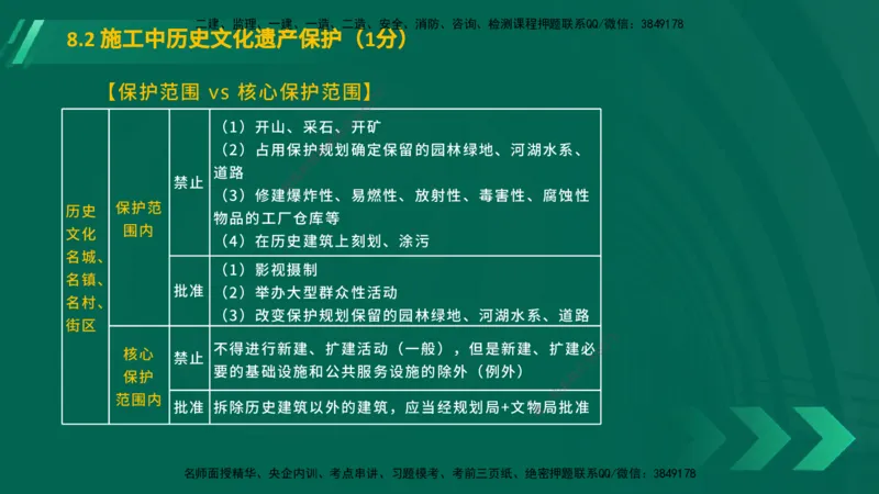 25年一建《工程法规》大V精讲总讲义在线版_2026年一建法规_2025年一建法规SVIP_02-基础精讲✿高端面授✿深度强化_25-法规《强化精讲班》陈印YL推荐