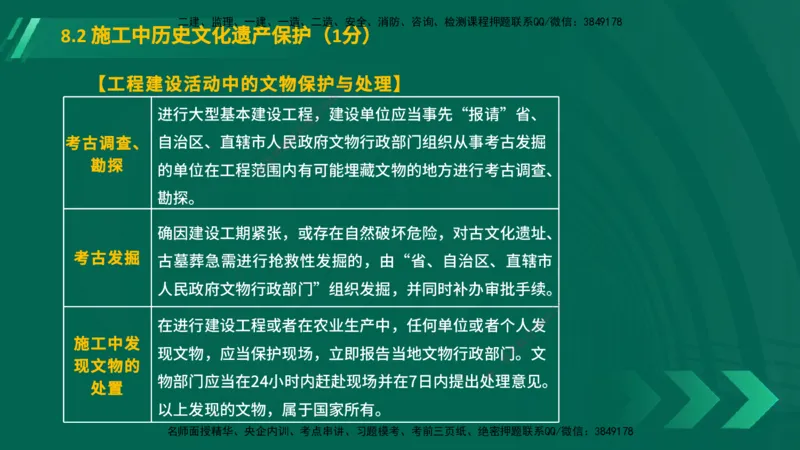 25年一建《工程法规》大V精讲总讲义在线版_2026年一建法规_2025年一建法规SVIP_02-基础精讲✿高端面授✿深度强化_25-法规《强化精讲班》陈印YL推荐