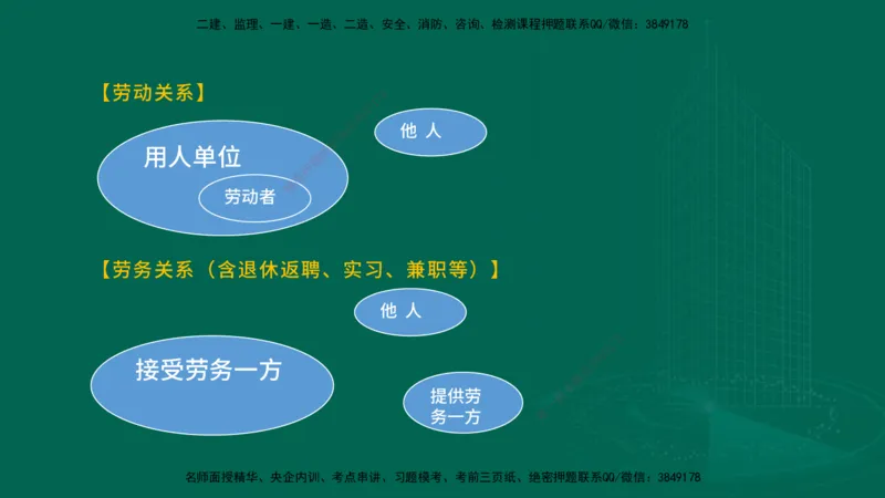 25年一建《工程法规》大V精讲总讲义在线版_2026年一建法规_2025年一建法规SVIP_02-基础精讲✿高端面授✿深度强化_25-法规《强化精讲班》陈印YL推荐