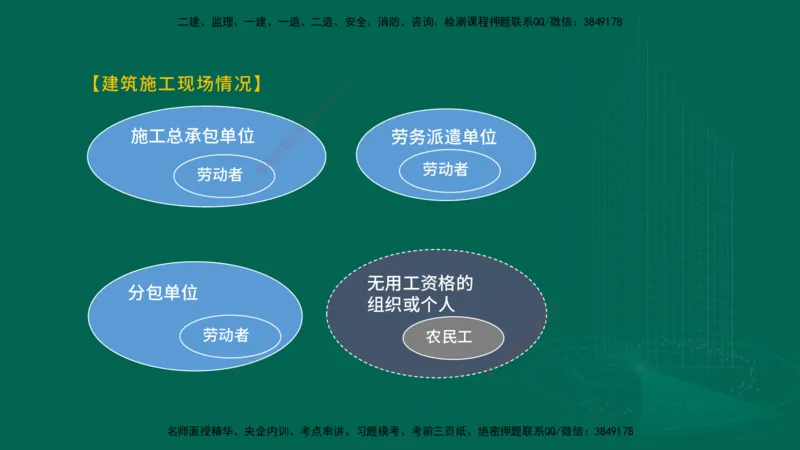 25年一建《工程法规》大V精讲总讲义在线版_2026年一建法规_2025年一建法规SVIP_02-基础精讲✿高端面授✿深度强化_25-法规《强化精讲班》陈印YL推荐