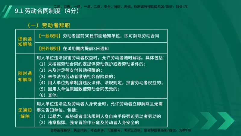 25年一建《工程法规》大V精讲总讲义在线版_2026年一建法规_2025年一建法规SVIP_02-基础精讲✿高端面授✿深度强化_25-法规《强化精讲班》陈印YL推荐