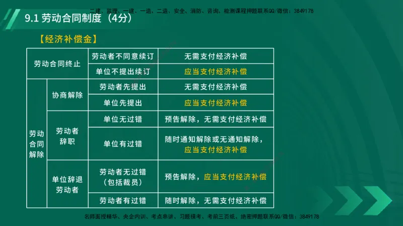 25年一建《工程法规》大V精讲总讲义在线版_2026年一建法规_2025年一建法规SVIP_02-基础精讲✿高端面授✿深度强化_25-法规《强化精讲班》陈印YL推荐