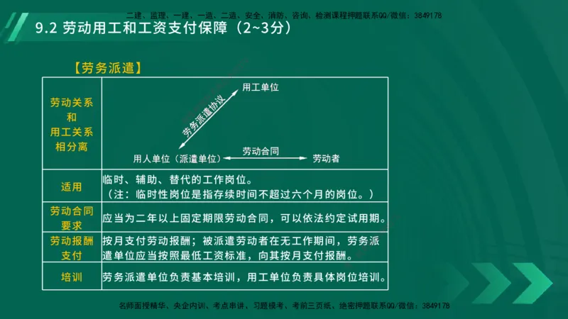 25年一建《工程法规》大V精讲总讲义在线版_2026年一建法规_2025年一建法规SVIP_02-基础精讲✿高端面授✿深度强化_25-法规《强化精讲班》陈印YL推荐