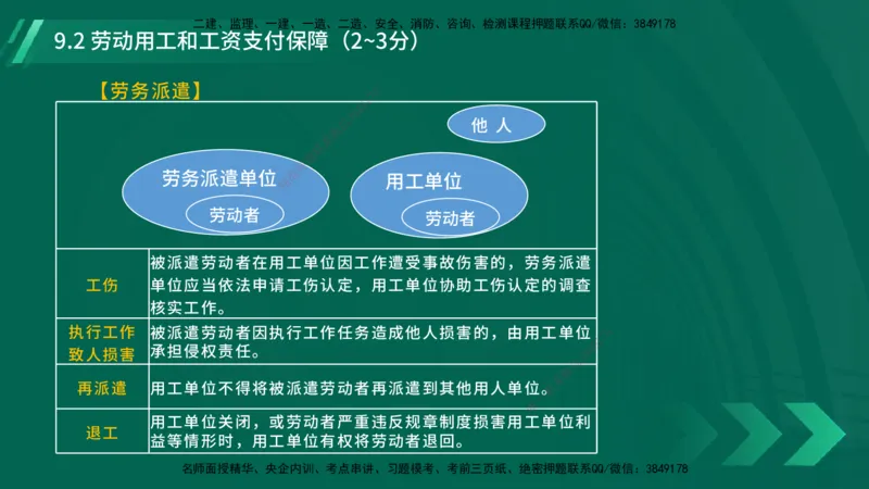25年一建《工程法规》大V精讲总讲义在线版_2026年一建法规_2025年一建法规SVIP_02-基础精讲✿高端面授✿深度强化_25-法规《强化精讲班》陈印YL推荐