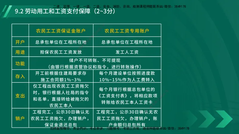 25年一建《工程法规》大V精讲总讲义在线版_2026年一建法规_2025年一建法规SVIP_02-基础精讲✿高端面授✿深度强化_25-法规《强化精讲班》陈印YL推荐