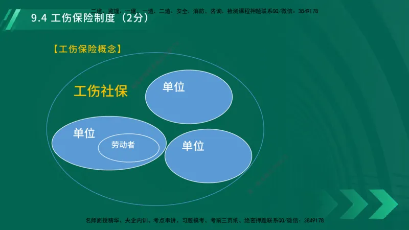 25年一建《工程法规》大V精讲总讲义在线版_2026年一建法规_2025年一建法规SVIP_02-基础精讲✿高端面授✿深度强化_25-法规《强化精讲班》陈印YL推荐