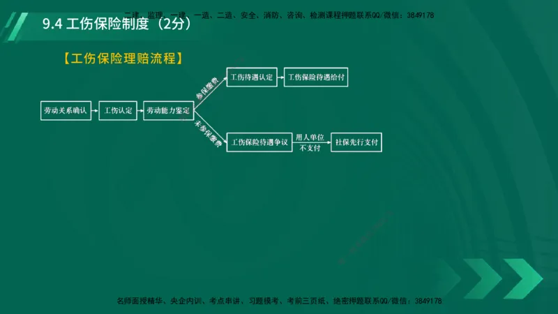 25年一建《工程法规》大V精讲总讲义在线版_2026年一建法规_2025年一建法规SVIP_02-基础精讲✿高端面授✿深度强化_25-法规《强化精讲班》陈印YL推荐