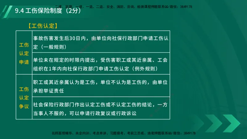 25年一建《工程法规》大V精讲总讲义在线版_2026年一建法规_2025年一建法规SVIP_02-基础精讲✿高端面授✿深度强化_25-法规《强化精讲班》陈印YL推荐