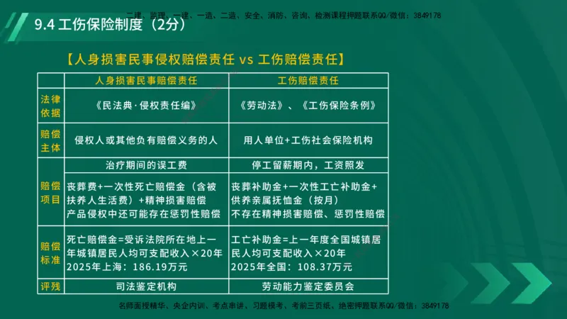 25年一建《工程法规》大V精讲总讲义在线版_2026年一建法规_2025年一建法规SVIP_02-基础精讲✿高端面授✿深度强化_25-法规《强化精讲班》陈印YL推荐