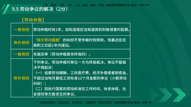 25年一建《工程法规》大V精讲总讲义在线版_2026年一建法规_2025年一建法规SVIP_02-基础精讲✿高端面授✿深度强化_25-法规《强化精讲班》陈印YL推荐