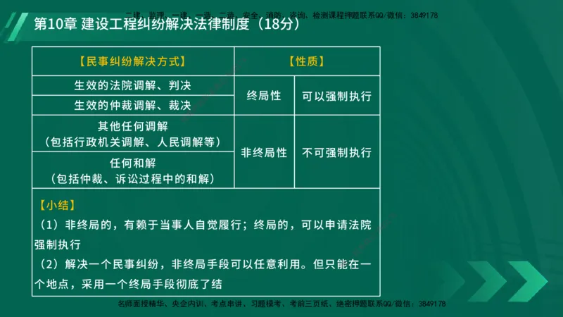 25年一建《工程法规》大V精讲总讲义在线版_2026年一建法规_2025年一建法规SVIP_02-基础精讲✿高端面授✿深度强化_25-法规《强化精讲班》陈印YL推荐