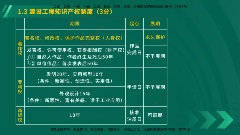 25年一建《工程法规》大V精讲总讲义在线版_2026年一建法规_2025年一建法规SVIP_02-基础精讲✿高端面授✿深度强化_25-法规《强化精讲班》陈印YL推荐