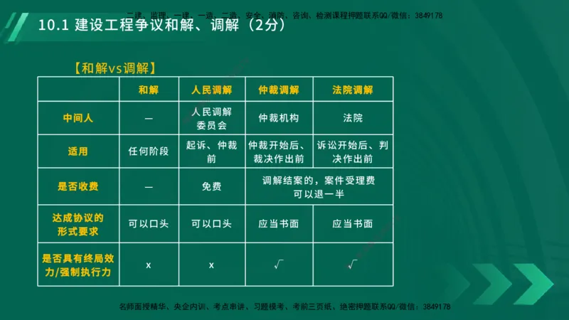 25年一建《工程法规》大V精讲总讲义在线版_2026年一建法规_2025年一建法规SVIP_02-基础精讲✿高端面授✿深度强化_25-法规《强化精讲班》陈印YL推荐