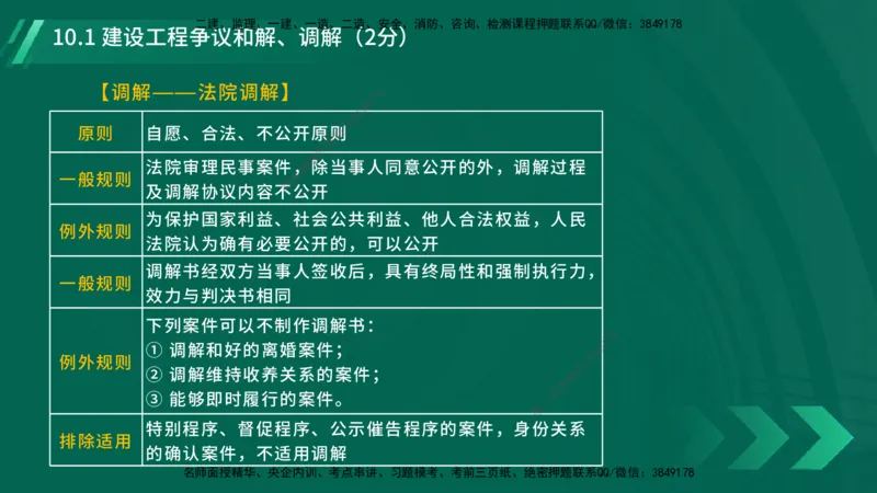 25年一建《工程法规》大V精讲总讲义在线版_2026年一建法规_2025年一建法规SVIP_02-基础精讲✿高端面授✿深度强化_25-法规《强化精讲班》陈印YL推荐