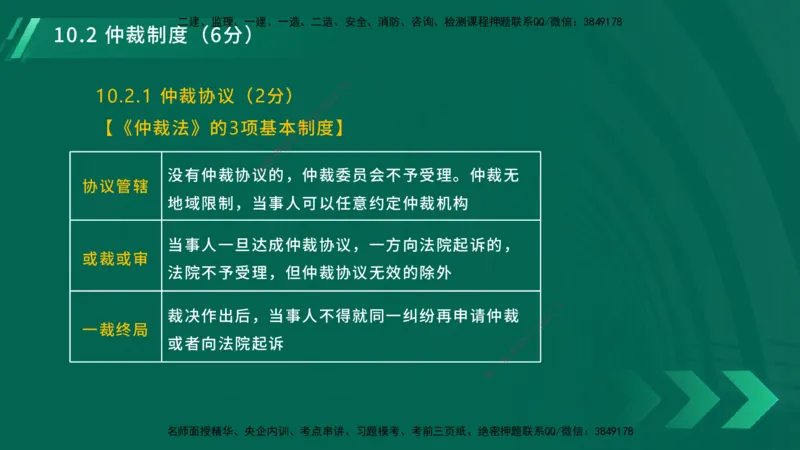 25年一建《工程法规》大V精讲总讲义在线版_2026年一建法规_2025年一建法规SVIP_02-基础精讲✿高端面授✿深度强化_25-法规《强化精讲班》陈印YL推荐