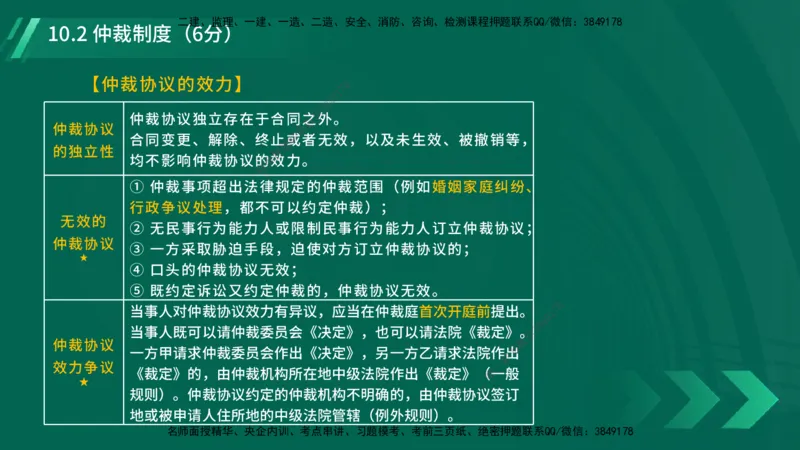 25年一建《工程法规》大V精讲总讲义在线版_2026年一建法规_2025年一建法规SVIP_02-基础精讲✿高端面授✿深度强化_25-法规《强化精讲班》陈印YL推荐