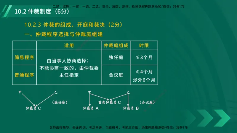 25年一建《工程法规》大V精讲总讲义在线版_2026年一建法规_2025年一建法规SVIP_02-基础精讲✿高端面授✿深度强化_25-法规《强化精讲班》陈印YL推荐