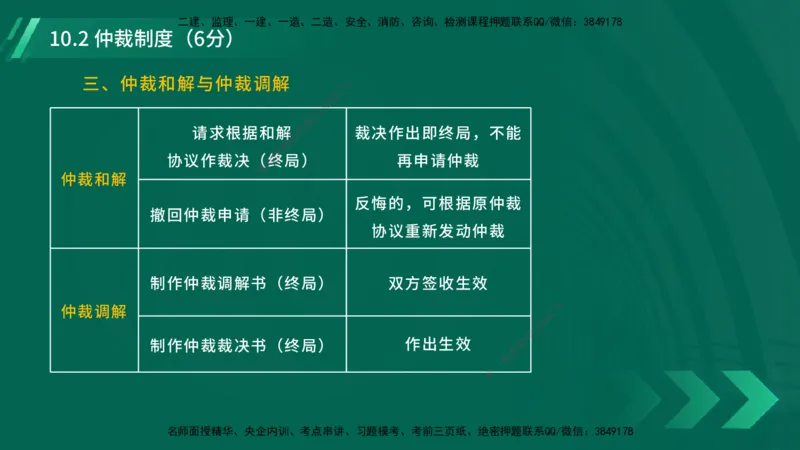 25年一建《工程法规》大V精讲总讲义在线版_2026年一建法规_2025年一建法规SVIP_02-基础精讲✿高端面授✿深度强化_25-法规《强化精讲班》陈印YL推荐