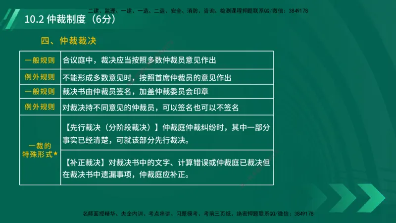 25年一建《工程法规》大V精讲总讲义在线版_2026年一建法规_2025年一建法规SVIP_02-基础精讲✿高端面授✿深度强化_25-法规《强化精讲班》陈印YL推荐