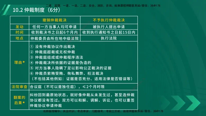 25年一建《工程法规》大V精讲总讲义在线版_2026年一建法规_2025年一建法规SVIP_02-基础精讲✿高端面授✿深度强化_25-法规《强化精讲班》陈印YL推荐