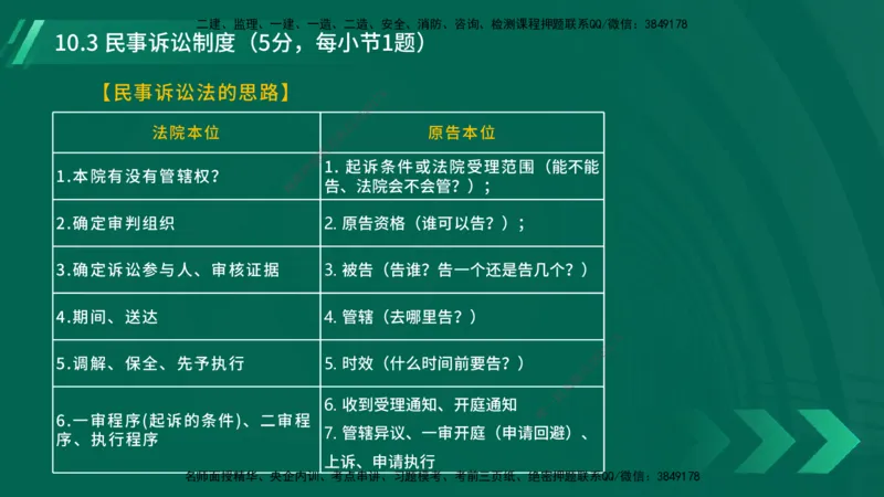 25年一建《工程法规》大V精讲总讲义在线版_2026年一建法规_2025年一建法规SVIP_02-基础精讲✿高端面授✿深度强化_25-法规《强化精讲班》陈印YL推荐