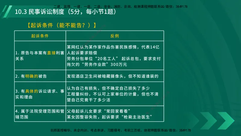 25年一建《工程法规》大V精讲总讲义在线版_2026年一建法规_2025年一建法规SVIP_02-基础精讲✿高端面授✿深度强化_25-法规《强化精讲班》陈印YL推荐