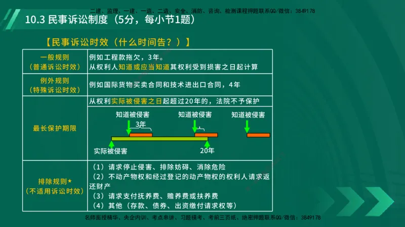 25年一建《工程法规》大V精讲总讲义在线版_2026年一建法规_2025年一建法规SVIP_02-基础精讲✿高端面授✿深度强化_25-法规《强化精讲班》陈印YL推荐