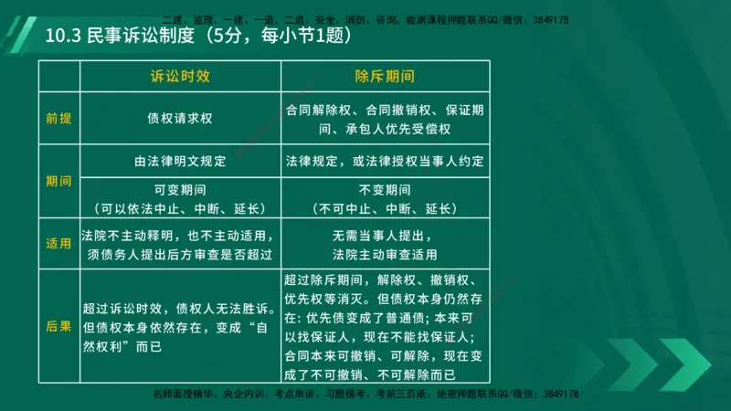 25年一建《工程法规》大V精讲总讲义在线版_2026年一建法规_2025年一建法规SVIP_02-基础精讲✿高端面授✿深度强化_25-法规《强化精讲班》陈印YL推荐
