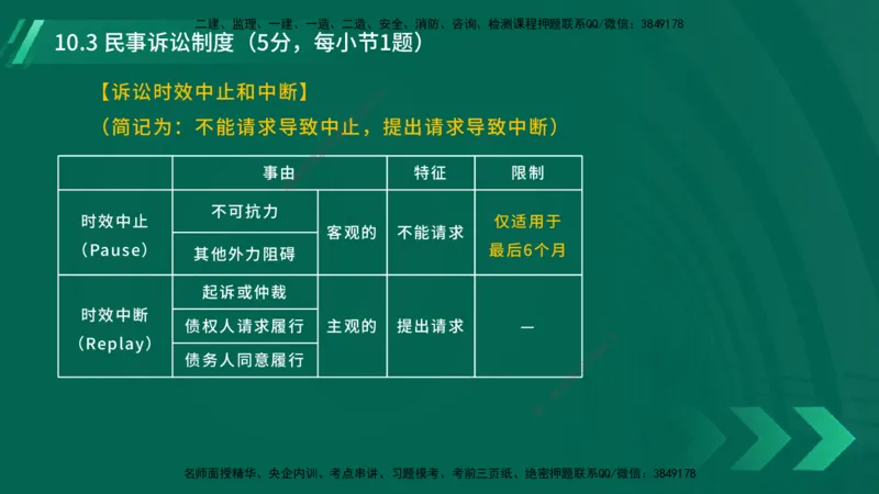 25年一建《工程法规》大V精讲总讲义在线版_2026年一建法规_2025年一建法规SVIP_02-基础精讲✿高端面授✿深度强化_25-法规《强化精讲班》陈印YL推荐