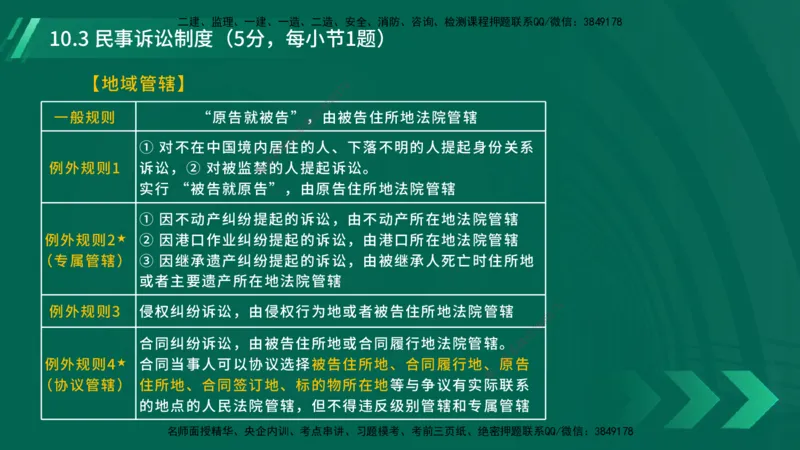 25年一建《工程法规》大V精讲总讲义在线版_2026年一建法规_2025年一建法规SVIP_02-基础精讲✿高端面授✿深度强化_25-法规《强化精讲班》陈印YL推荐