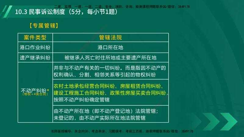 25年一建《工程法规》大V精讲总讲义在线版_2026年一建法规_2025年一建法规SVIP_02-基础精讲✿高端面授✿深度强化_25-法规《强化精讲班》陈印YL推荐