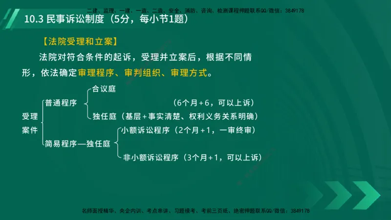 25年一建《工程法规》大V精讲总讲义在线版_2026年一建法规_2025年一建法规SVIP_02-基础精讲✿高端面授✿深度强化_25-法规《强化精讲班》陈印YL推荐