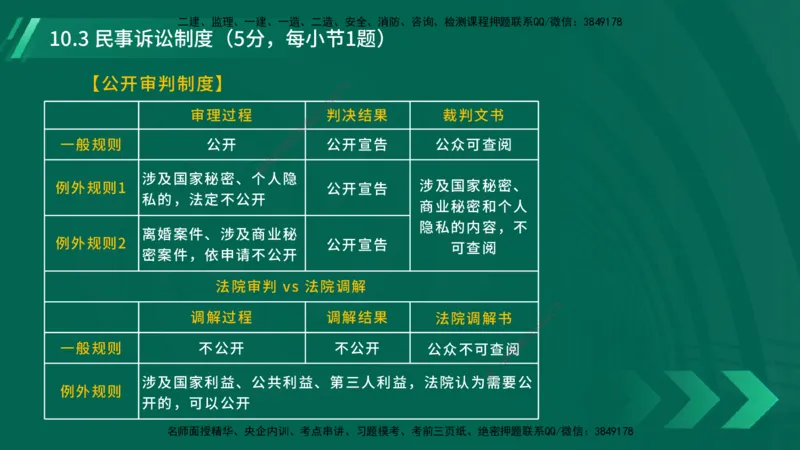 25年一建《工程法规》大V精讲总讲义在线版_2026年一建法规_2025年一建法规SVIP_02-基础精讲✿高端面授✿深度强化_25-法规《强化精讲班》陈印YL推荐