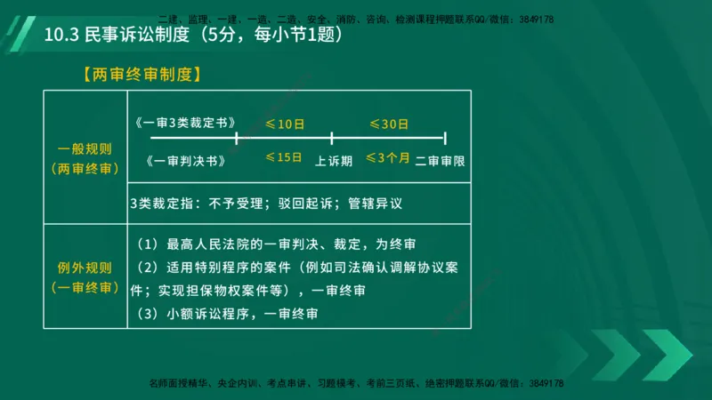 25年一建《工程法规》大V精讲总讲义在线版_2026年一建法规_2025年一建法规SVIP_02-基础精讲✿高端面授✿深度强化_25-法规《强化精讲班》陈印YL推荐