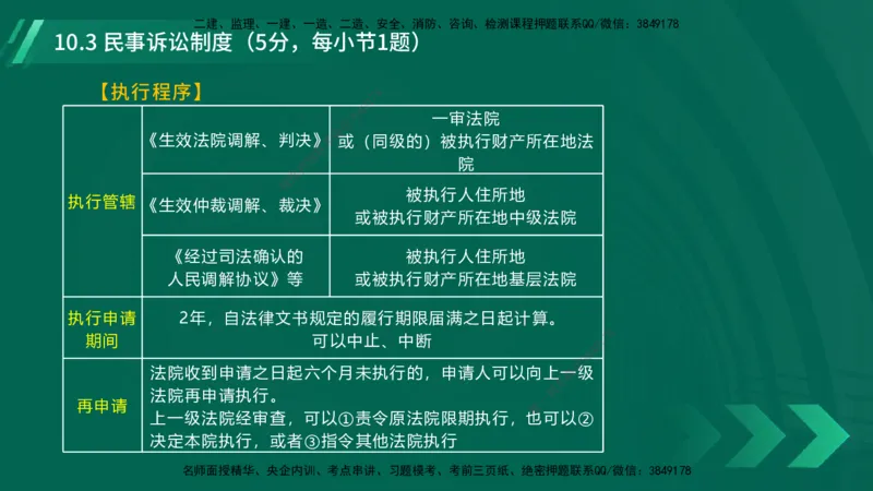 25年一建《工程法规》大V精讲总讲义在线版_2026年一建法规_2025年一建法规SVIP_02-基础精讲✿高端面授✿深度强化_25-法规《强化精讲班》陈印YL推荐