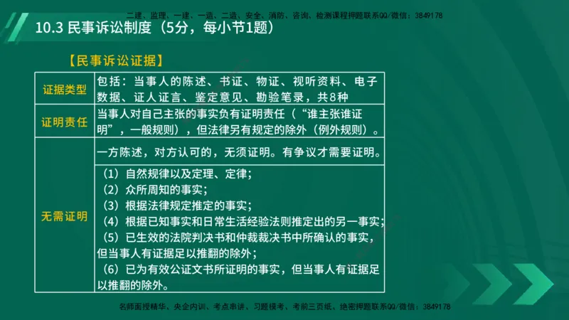 25年一建《工程法规》大V精讲总讲义在线版_2026年一建法规_2025年一建法规SVIP_02-基础精讲✿高端面授✿深度强化_25-法规《强化精讲班》陈印YL推荐