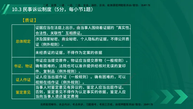 25年一建《工程法规》大V精讲总讲义在线版_2026年一建法规_2025年一建法规SVIP_02-基础精讲✿高端面授✿深度强化_25-法规《强化精讲班》陈印YL推荐