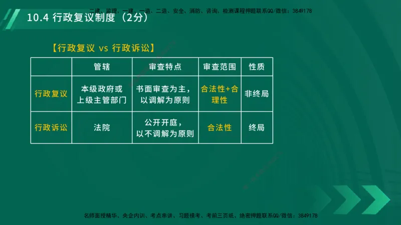 25年一建《工程法规》大V精讲总讲义在线版_2026年一建法规_2025年一建法规SVIP_02-基础精讲✿高端面授✿深度强化_25-法规《强化精讲班》陈印YL推荐