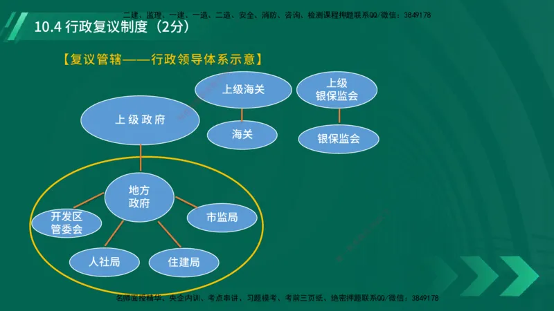 25年一建《工程法规》大V精讲总讲义在线版_2026年一建法规_2025年一建法规SVIP_02-基础精讲✿高端面授✿深度强化_25-法规《强化精讲班》陈印YL推荐