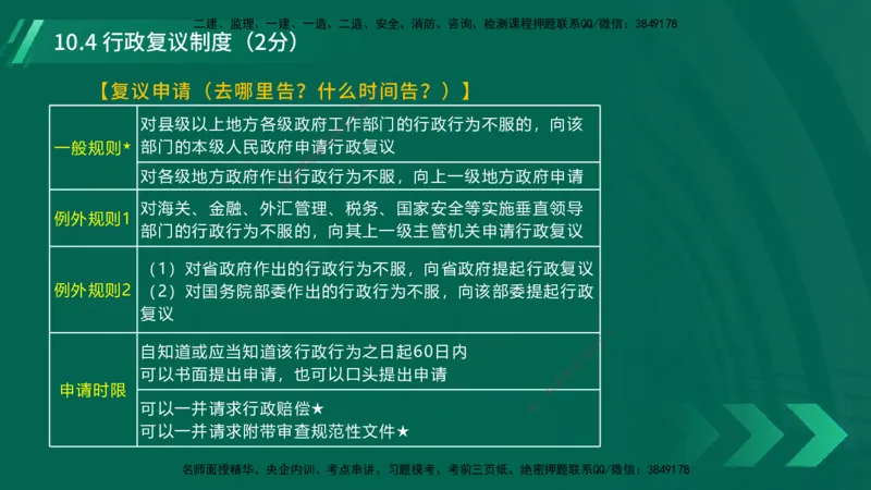 25年一建《工程法规》大V精讲总讲义在线版_2026年一建法规_2025年一建法规SVIP_02-基础精讲✿高端面授✿深度强化_25-法规《强化精讲班》陈印YL推荐