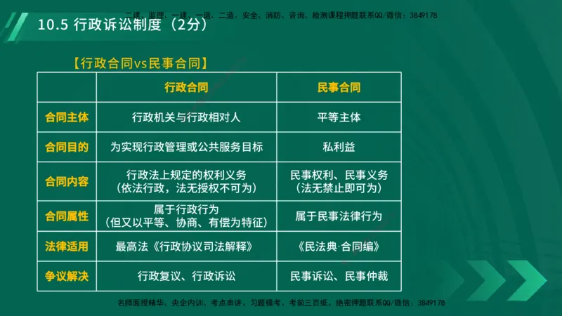 25年一建《工程法规》大V精讲总讲义在线版_2026年一建法规_2025年一建法规SVIP_02-基础精讲✿高端面授✿深度强化_25-法规《强化精讲班》陈印YL推荐