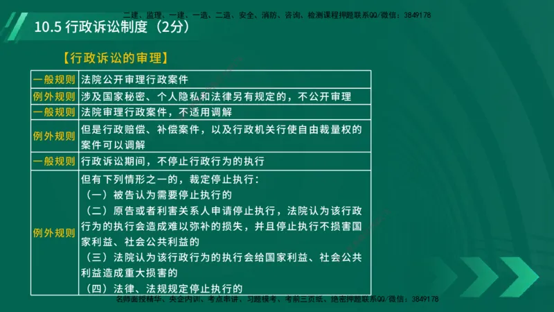 25年一建《工程法规》大V精讲总讲义在线版_2026年一建法规_2025年一建法规SVIP_02-基础精讲✿高端面授✿深度强化_25-法规《强化精讲班》陈印YL推荐